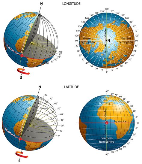 Circles Of Latitude And Longitude .